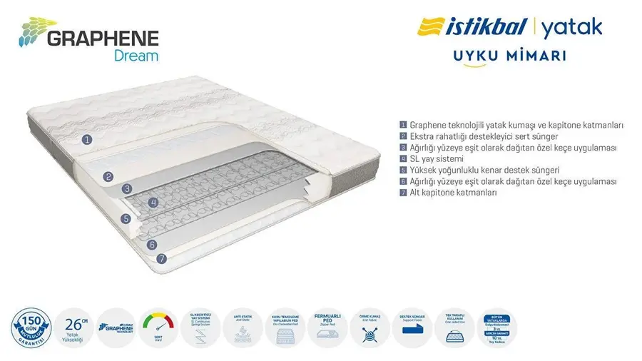 graphene dream yatak 4
