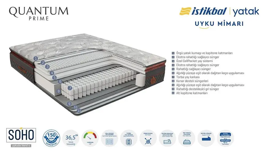 quantum prime yatak 5