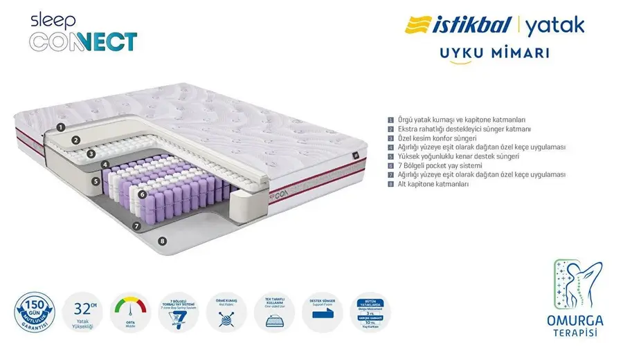 sleep connect yatak 4